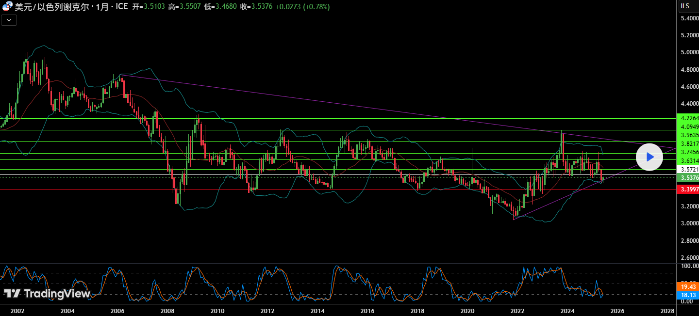 不確定性：美元的隱形助力？