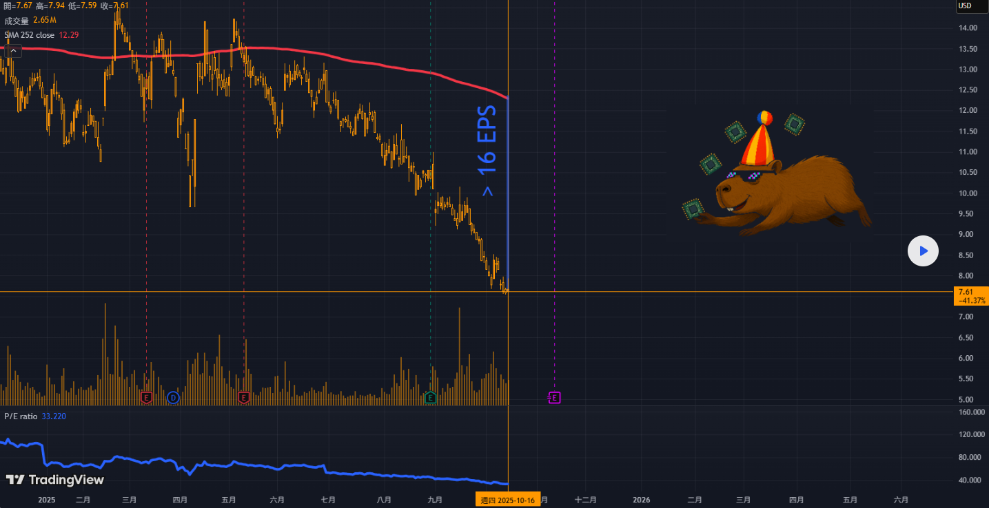 中美貿易緊張局勢下我押注誰