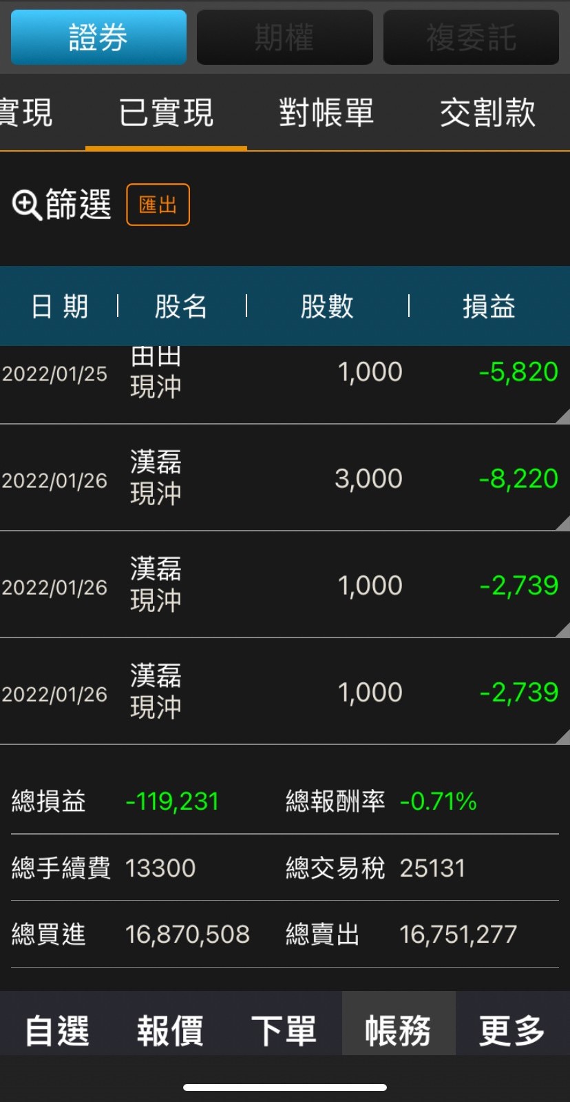 草稿2022515232913554 韭菜當沖分享日記-起源