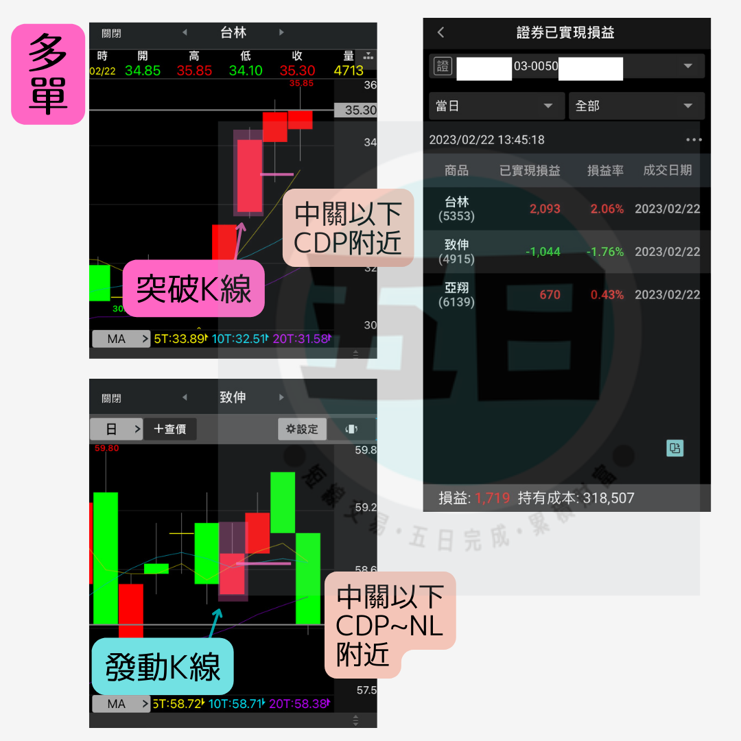 2/22：多單 +1,719➔致伸、台林、亞翔