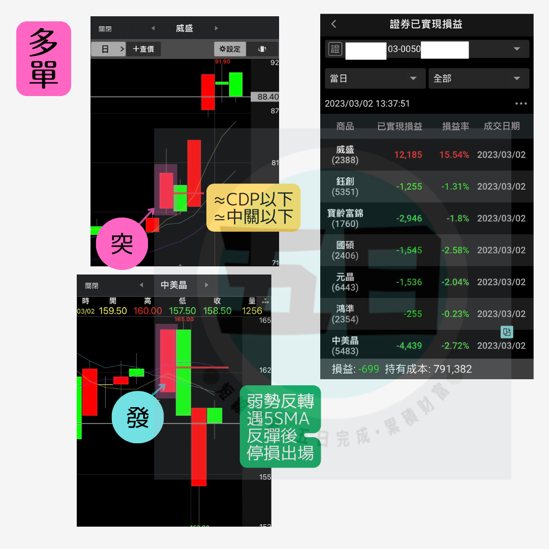 3/2：獲利24,491元➔台玻、高力、威盛、元晶、國碩、中美晶等...