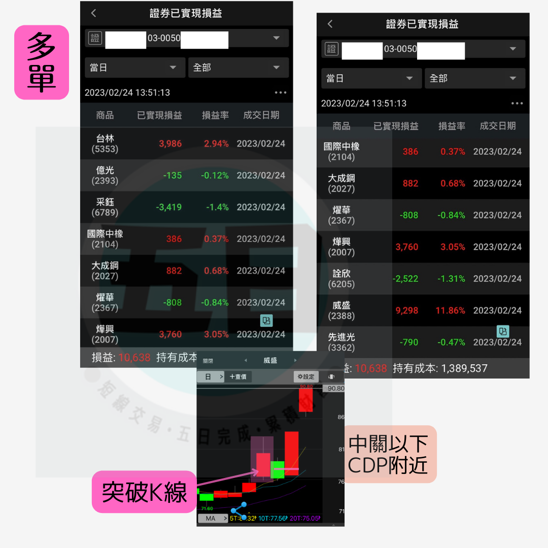 2/24：多單 +10,638➔威盛、燁興；空單 +37,353➔威剛、晶宏等.