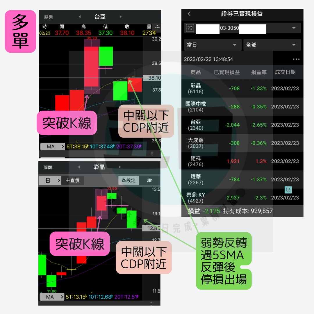 2/23：多單 -2,125➔彩晶、台亞、泰鼎-KY、鉅祥、泰豐等…