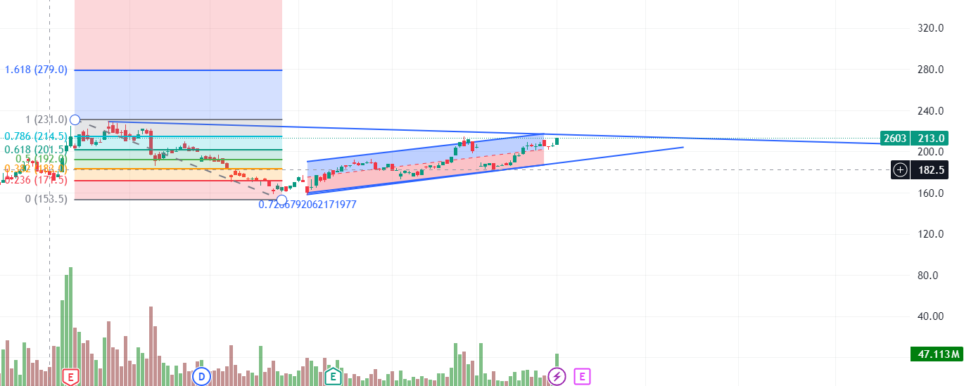 2603長榮股價面臨突破關鍵，投資者能否抓住新一波機會？