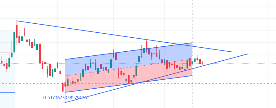 櫃買市場危機來臨，光洋科該下手嗎???