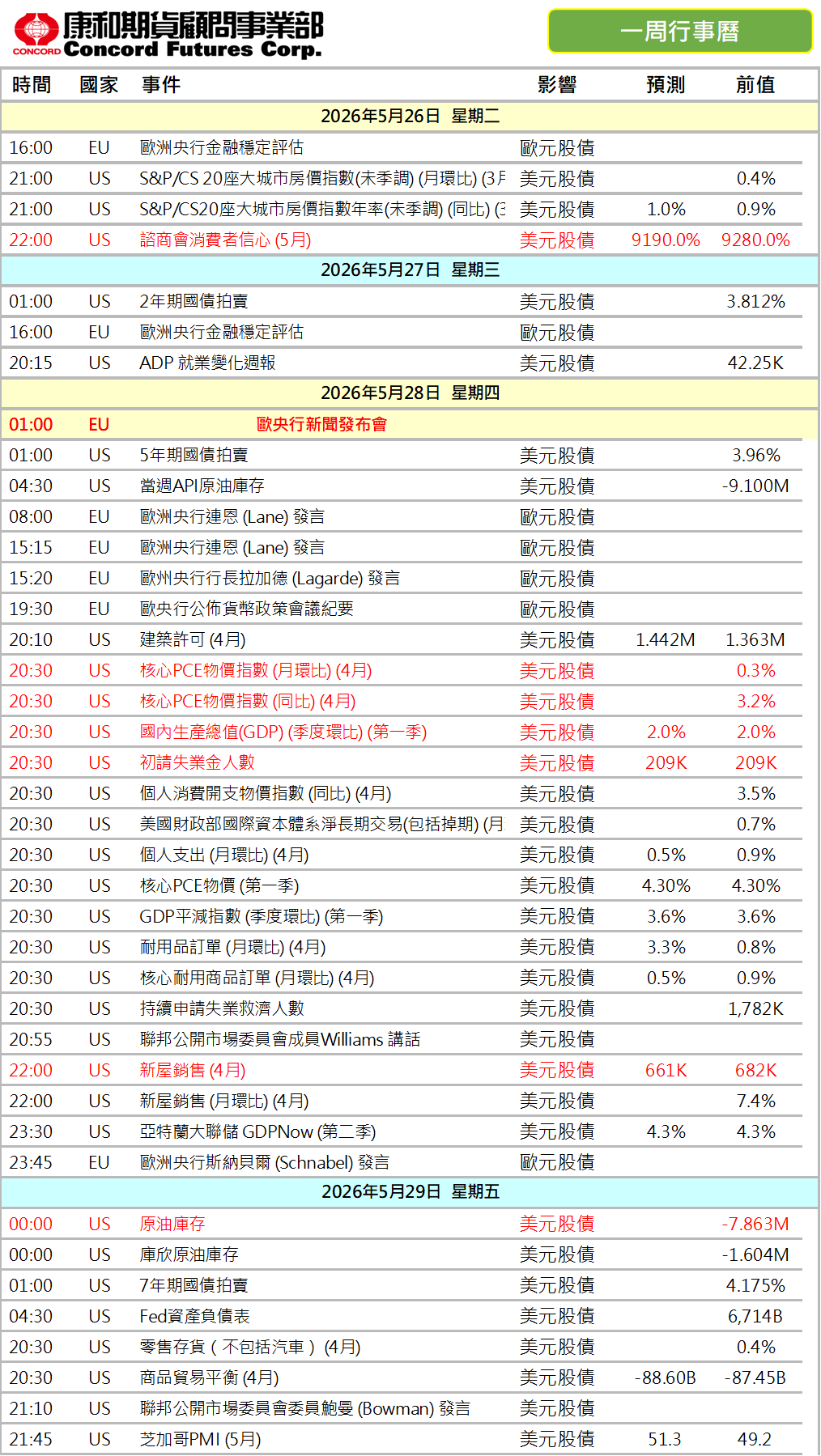 5/25-5/29一週財經數據 康和期貨凌佩君