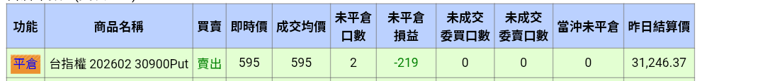 1/21選擇權操作
