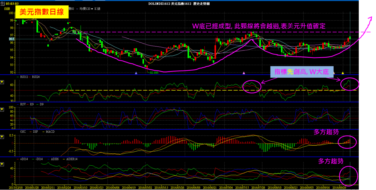 傑佛遜的部落格- HiStock嗨投資理財社群