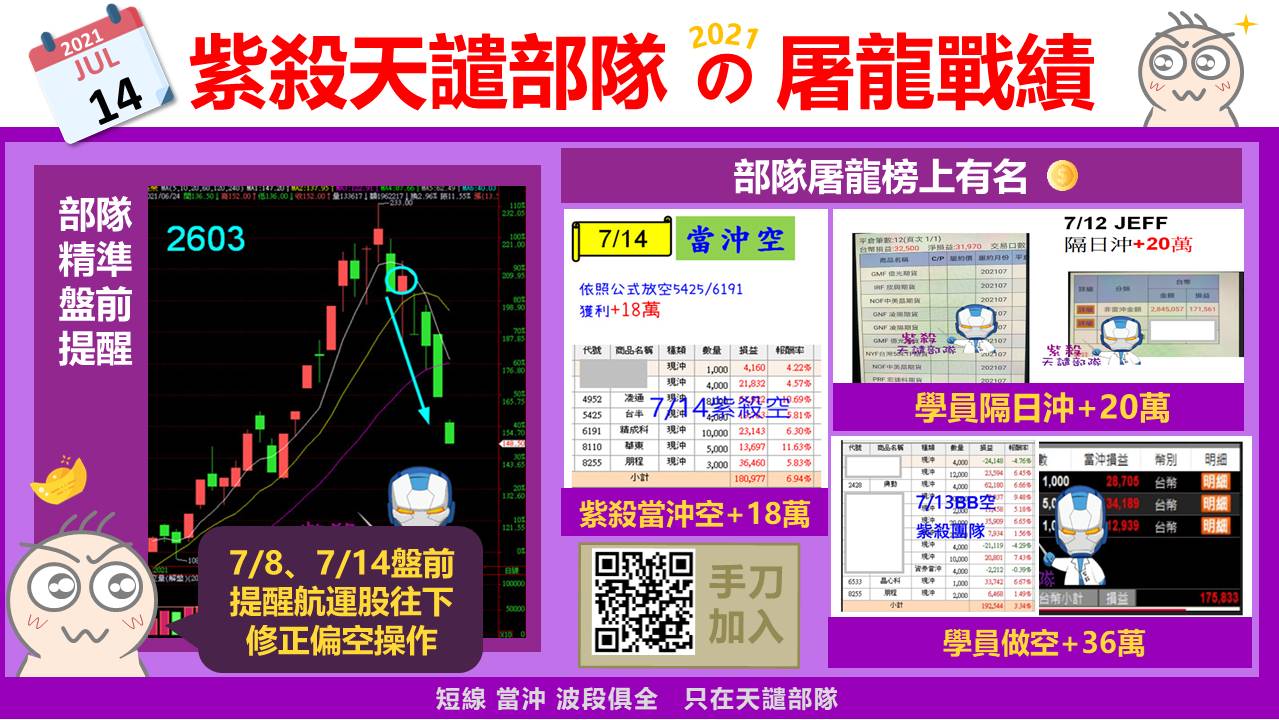 [7/14紫殺實戰]連續提醒航運偏空操作，開盤半小時+18萬