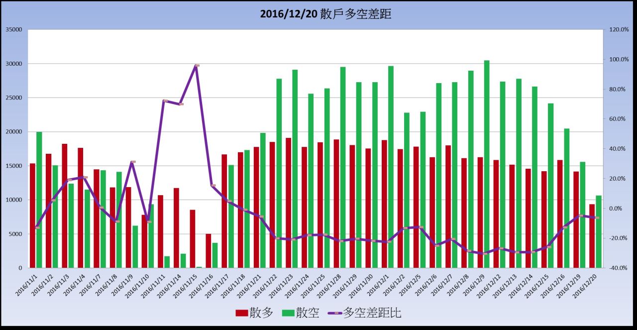 12/20盤後結算往哪機率高? - M式滾金- HiStock嗨投資理財社群
