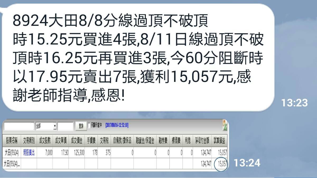 箱波均教學文】股票篇- 呂佳霖- HiStock嗨投資理財社群