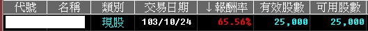 103-10-27 炒作股的下場就是多空雙殺，一早又是打到跌停