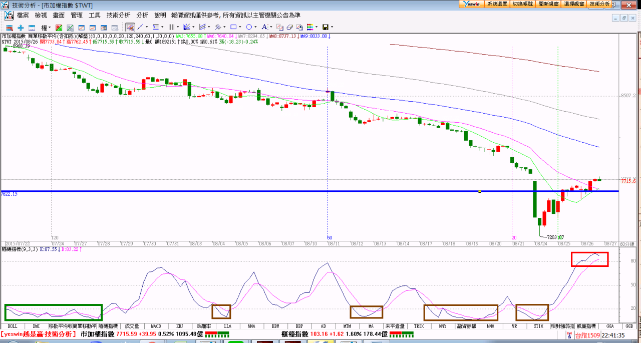 2015 8-26 盤後淺談- V教頭- HiStock嗨投資理財社群