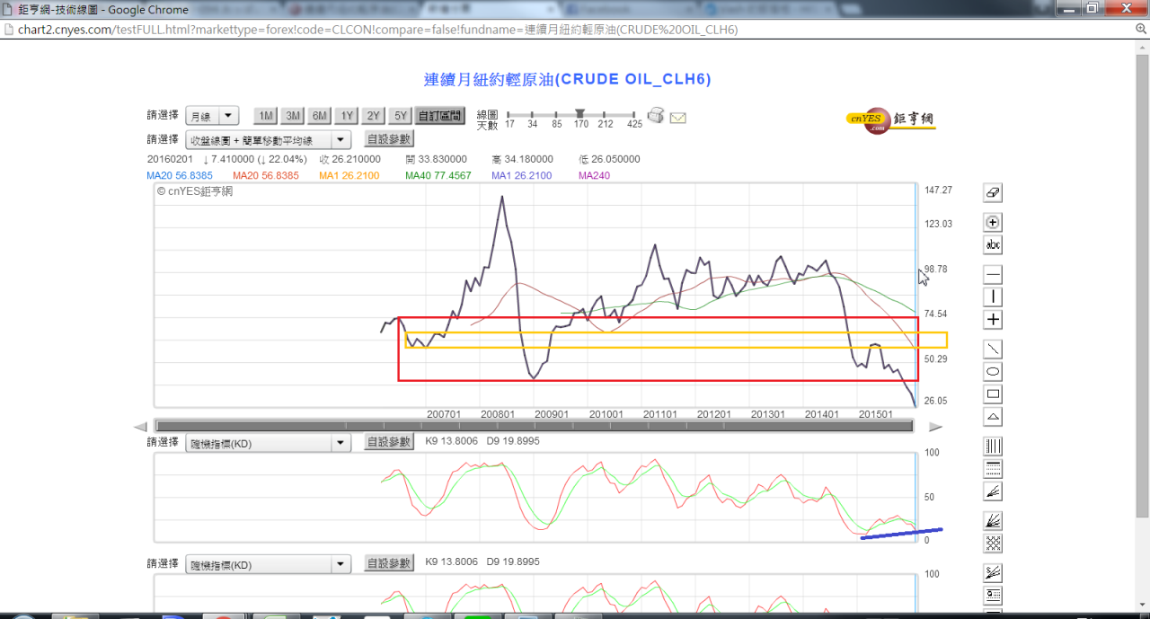 2016 2-12 淺談輕原油