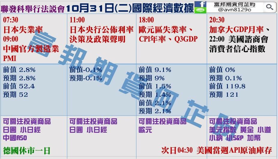 金新聞1031-聯發科法說會、日本利率決議。