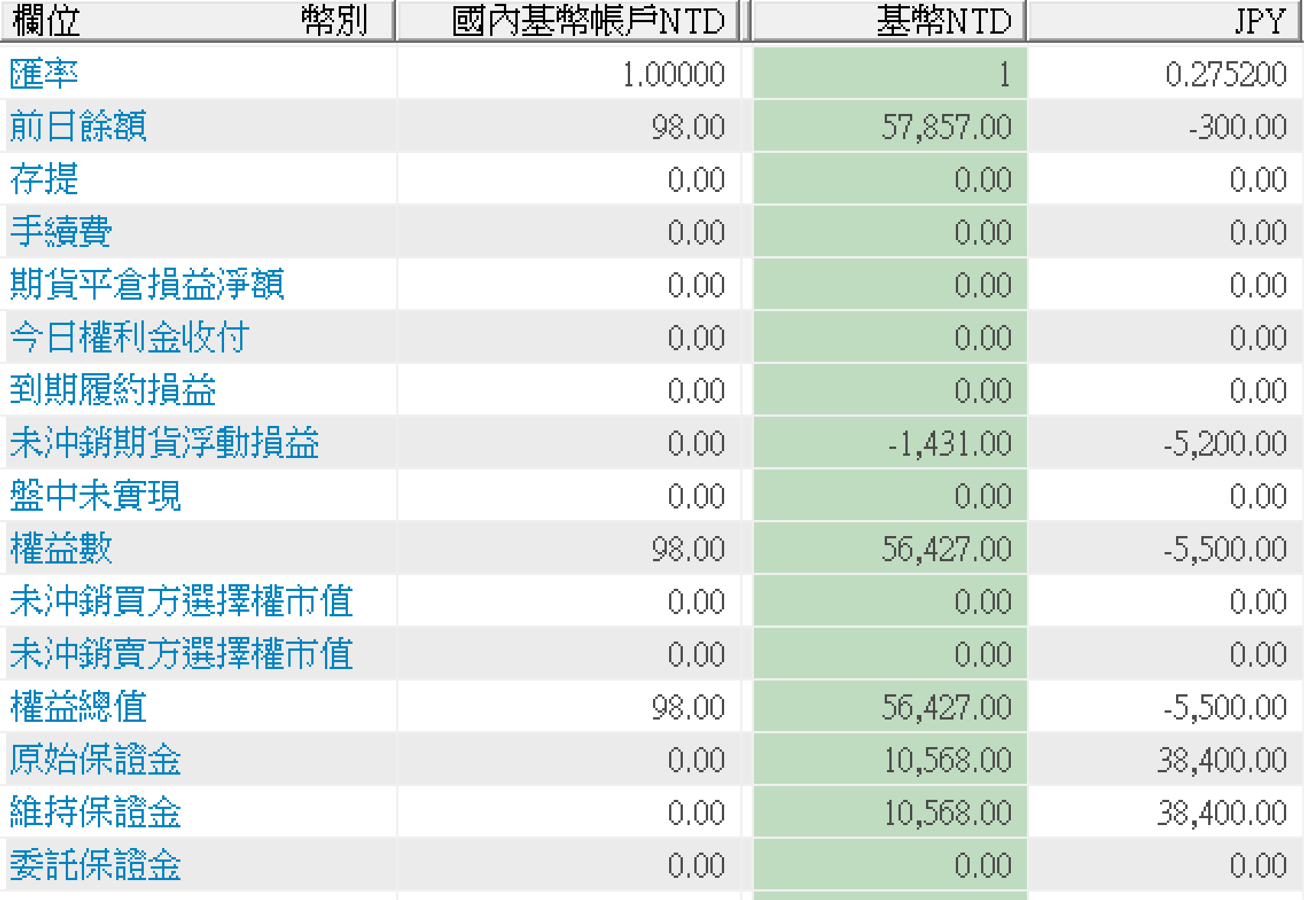 海外期貨2020.07.04 - Magictrader - HiStock嗨投資理財社群