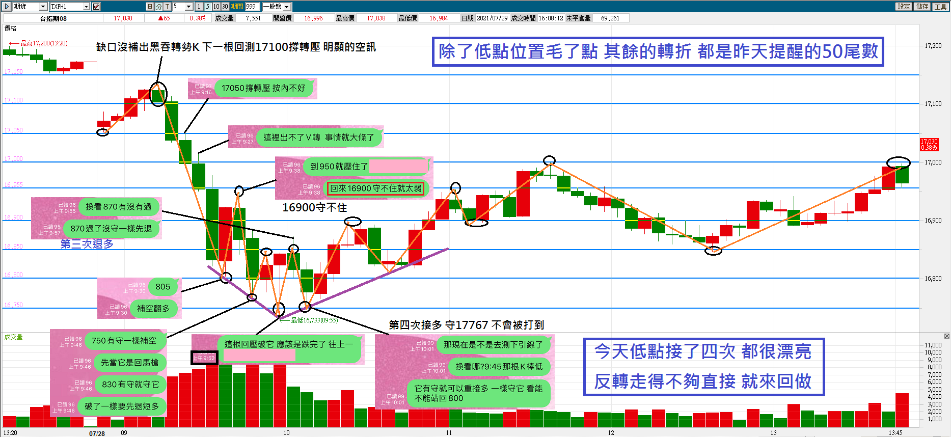 07/28急殺終於出現了～有看文章有保庇【簡易當沖術】