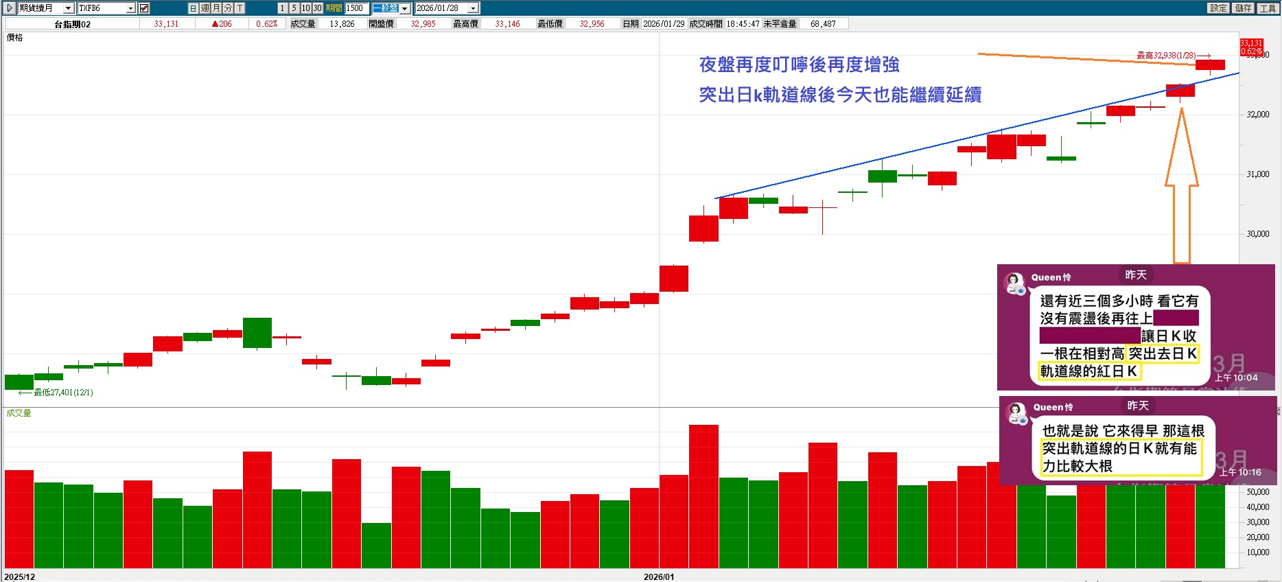 看懂力道才能更看得懂趨勢