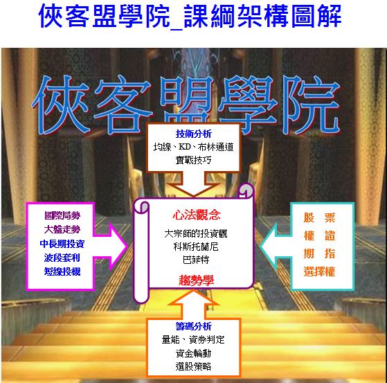 天空之城