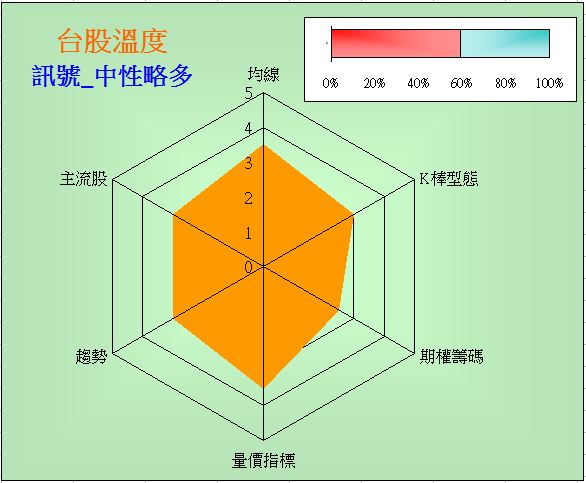 台股溫度計(2014-9-10)