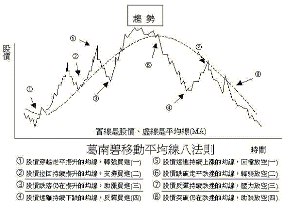 線不線、當然是差很大！
