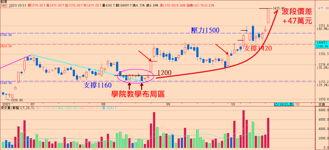 從GPU_AI-ASIC到液冷電力：AI供應鏈的黃金五環