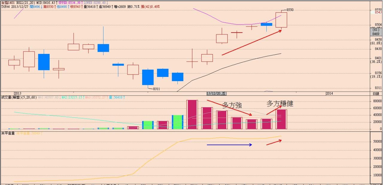 期貨未平倉的多空強弱- 阿布波- HiStock嗨投資理財社群