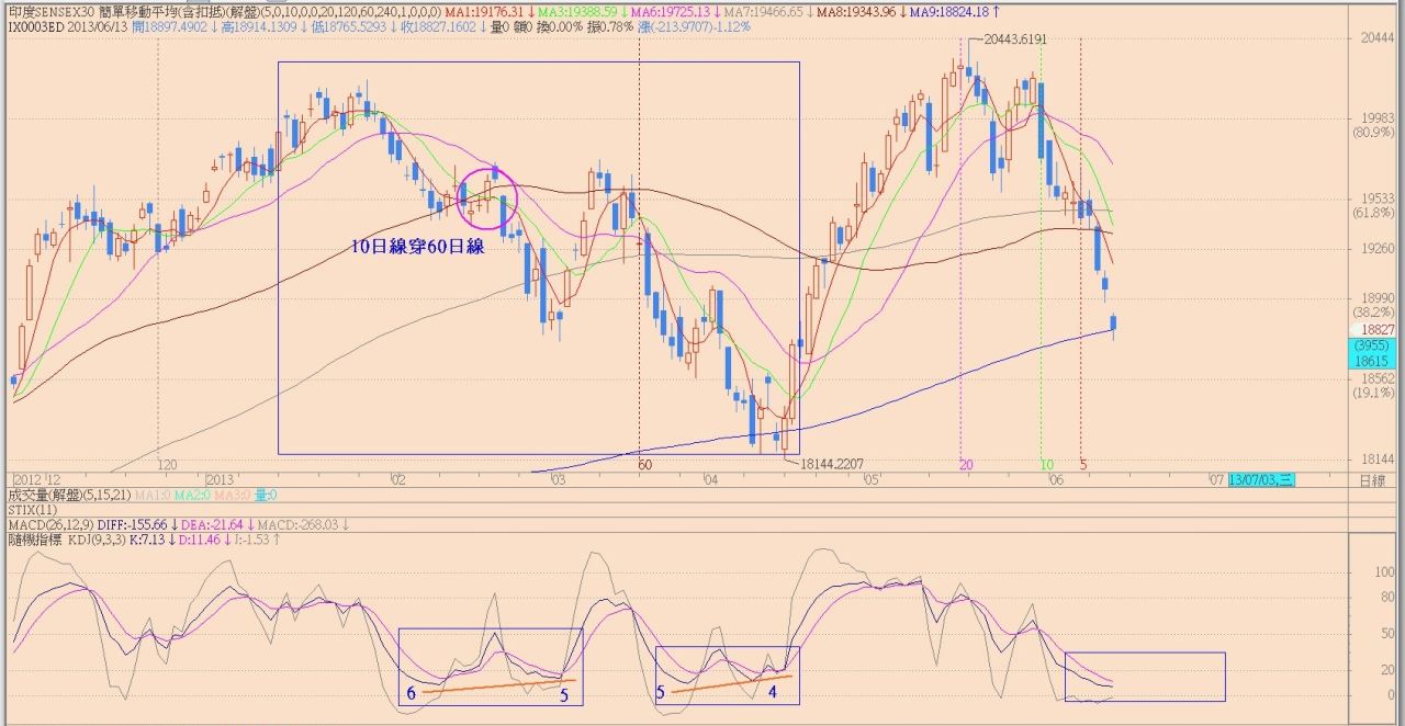黑虎偷心- 阿布波- HiStock嗨投資理財社群