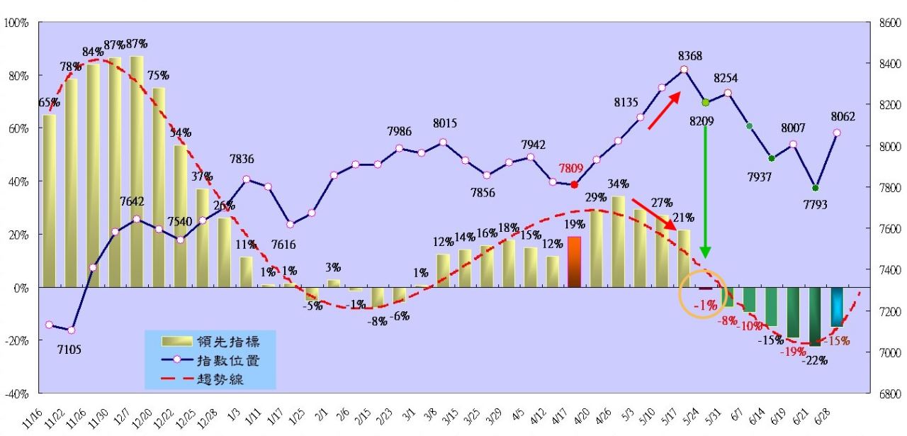 趨勢指標- 阿布波- HiStock嗨投資理財社群