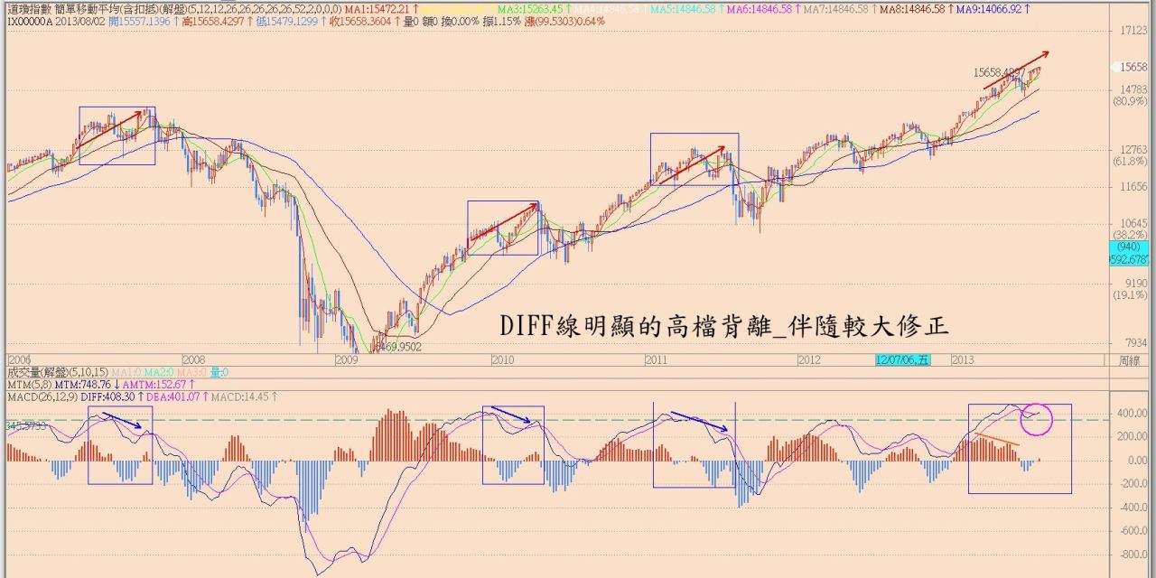 道瓊詳解- 阿布波- HiStock嗨投資理財社群