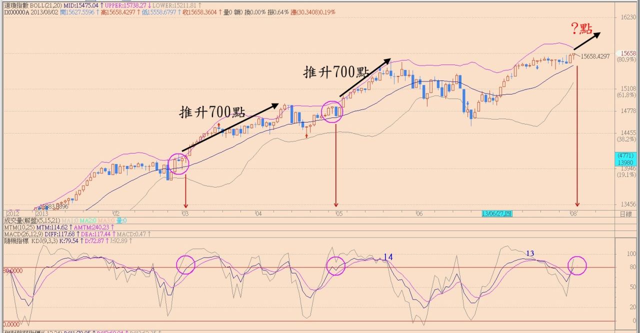 道瓊詳解- 阿布波- HiStock嗨投資理財社群