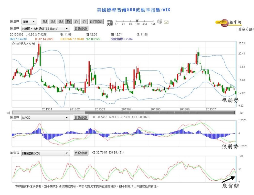 道瓊詳解- 阿布波- HiStock嗨投資理財社群