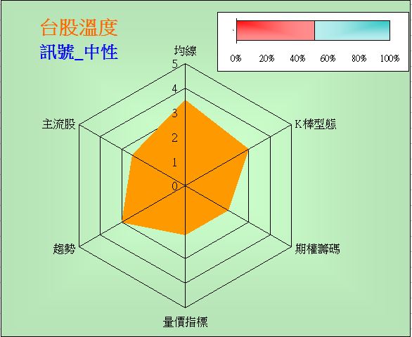 台股溫度計