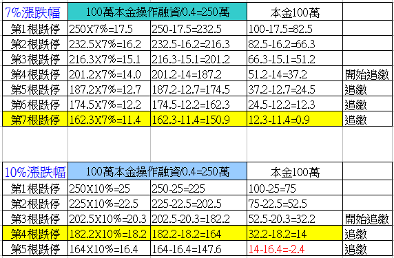 認識融資維持率
