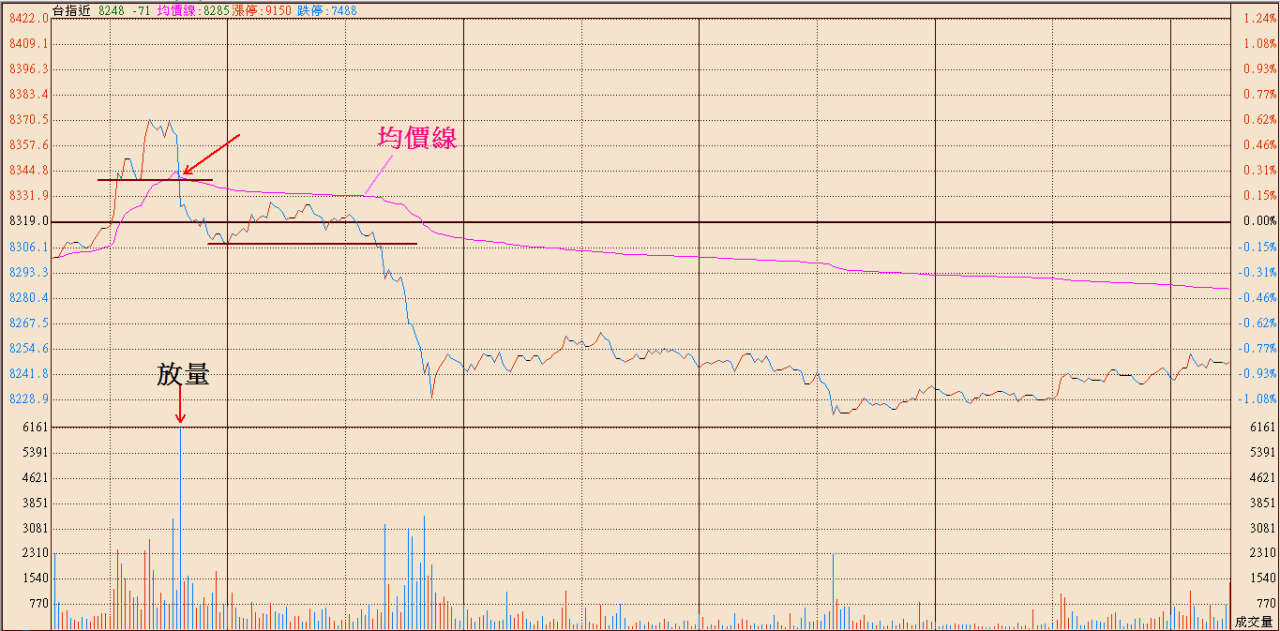 期指當沖小確幸(短頭) - 俠客盟-多空戰技研究院理財學院- HiStock嗨投資理財社群