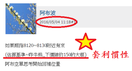 盤法有先兆、轉折看大師_02