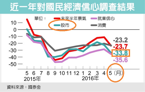 當國民經濟信心下滑時_02