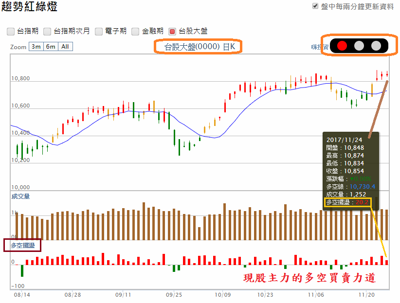 台股加權、報警k！