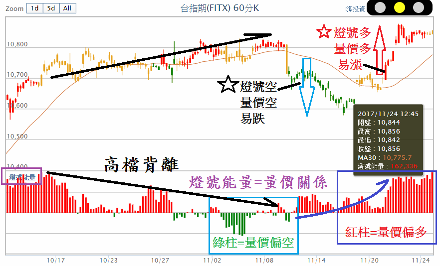 台股加權、報警k！_02