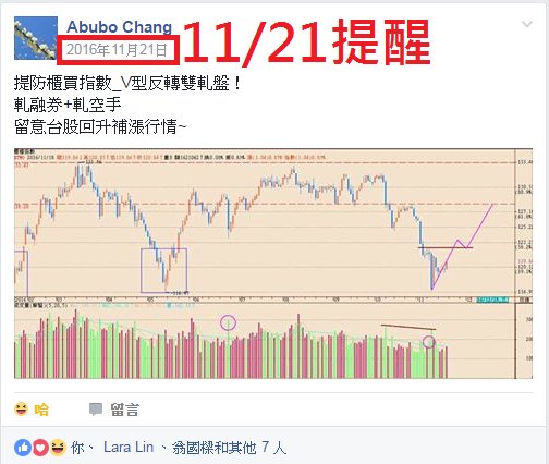 金雞昂首、春搖吶喊？