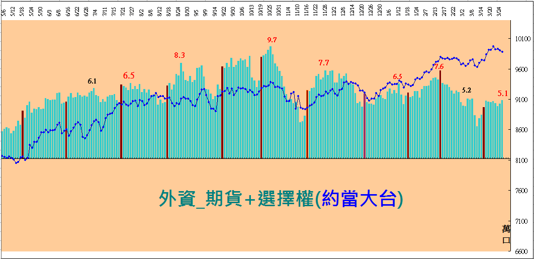 內外資火拼 操作該如何應對 阿布波 Histock嗨投資理財社群