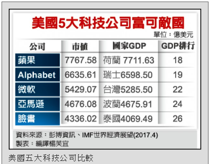 漲漲跌跌、很正常_沒事！