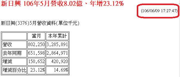 恭喜新日興突破101創波段新高！_02