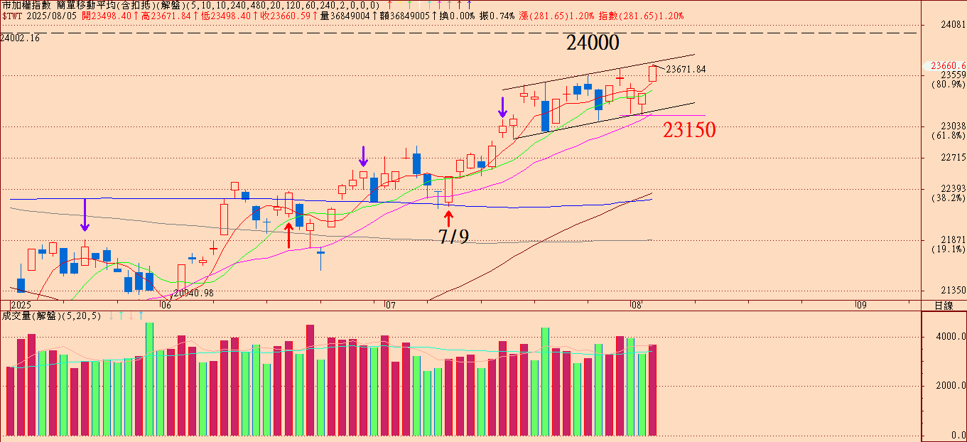 AI+航太雙主流爆發後，還能追嗎？真正的買點時機看這裡！