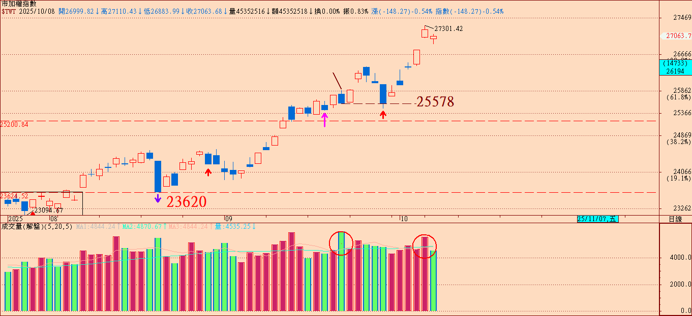 甲骨文虧損1億美元、AI產業泡沫即將來臨?