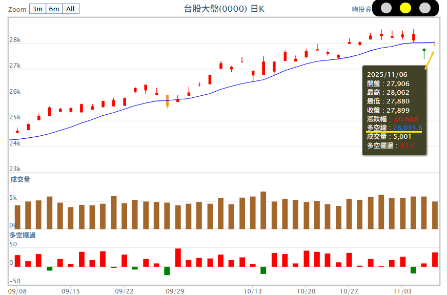 估值回調與科技機會並行：AI時代該如何防守與佈局？