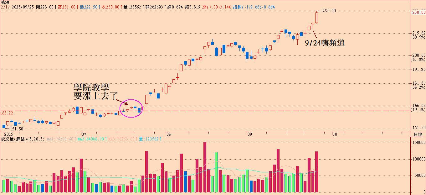 從「清明股災崩跌」到 26,000 點：市場反覆無常中的致勝法則