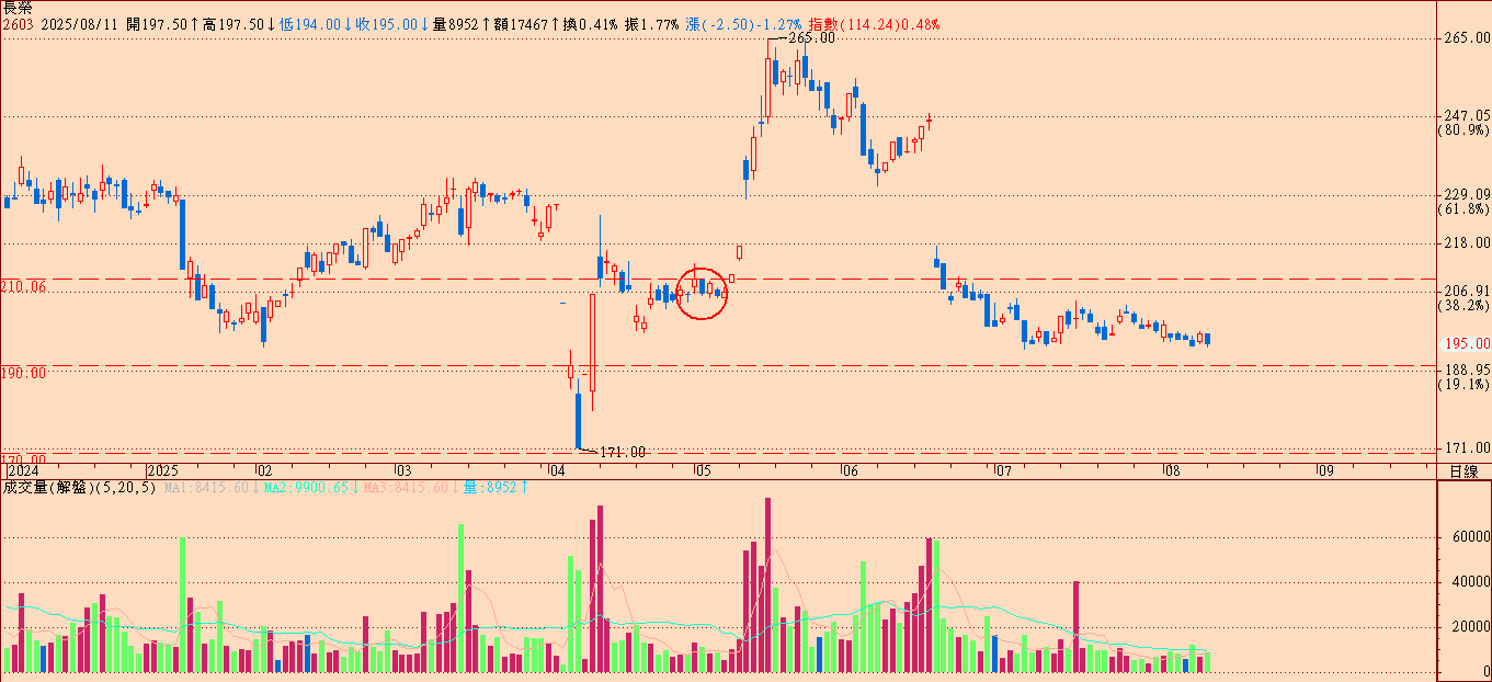 同樣都叫做「長榮」、但荷包的充實感全然不一樣！