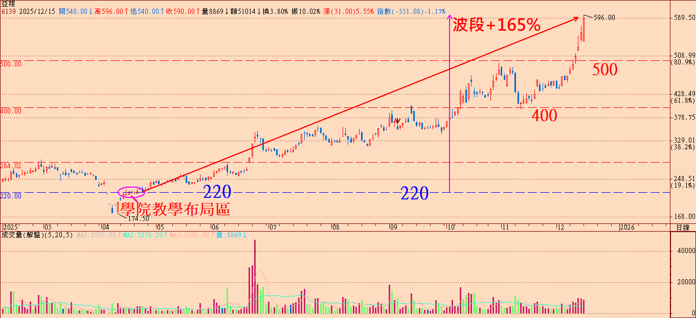 央行分歧到 AI 修正：風險循環將進入下一階段！