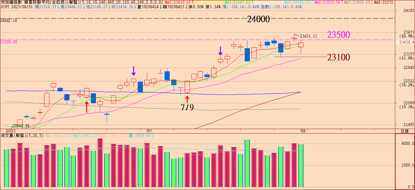 川普20%關稅來襲！哪些族群受害、哪些受惠逆勢大漲？一次看懂！